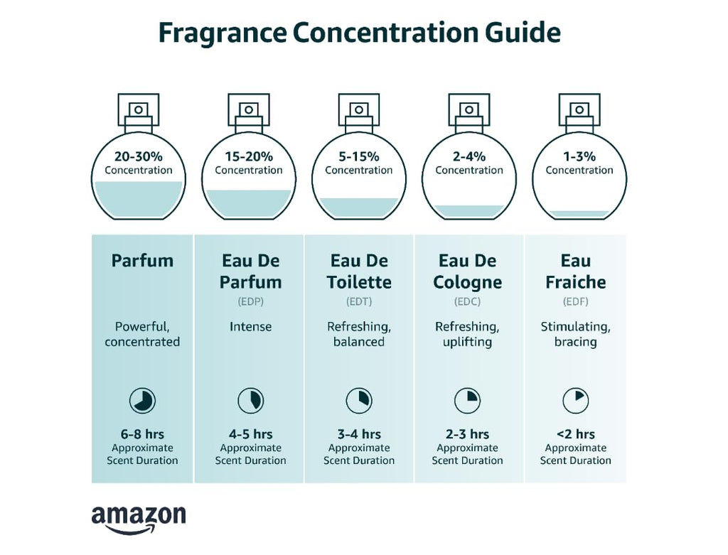 Men Eau de Toilette Cologne Spray 3.4 Fl Oz H36903