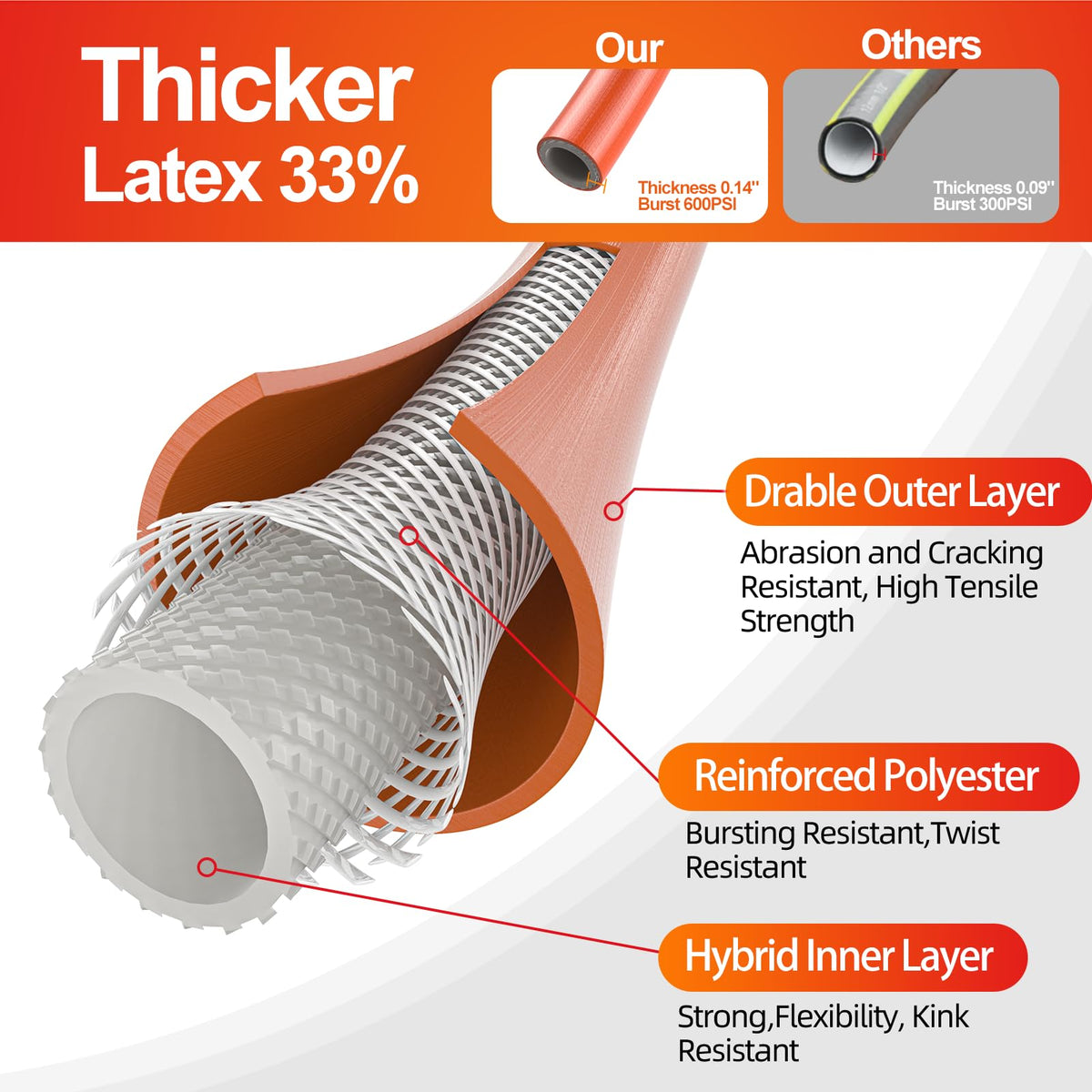 50 ft x 5/8 in Heavy Duty Garden Hose T48340