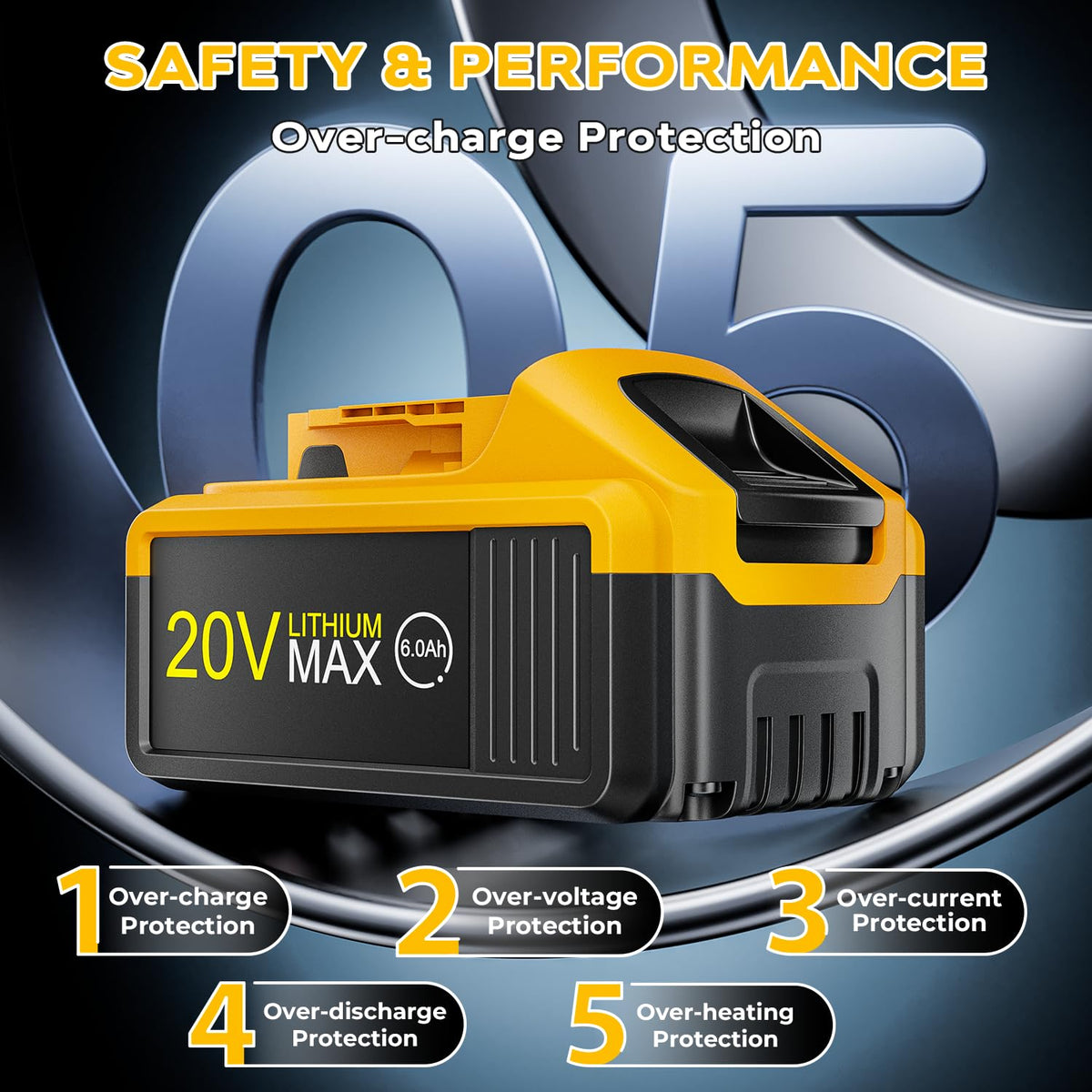 2-Pack 6.0Ah 20V Max Lithium-ion Batteries M912