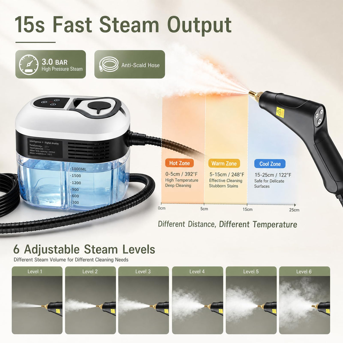 1.8L Pressurized Steam Cleaner L5561
