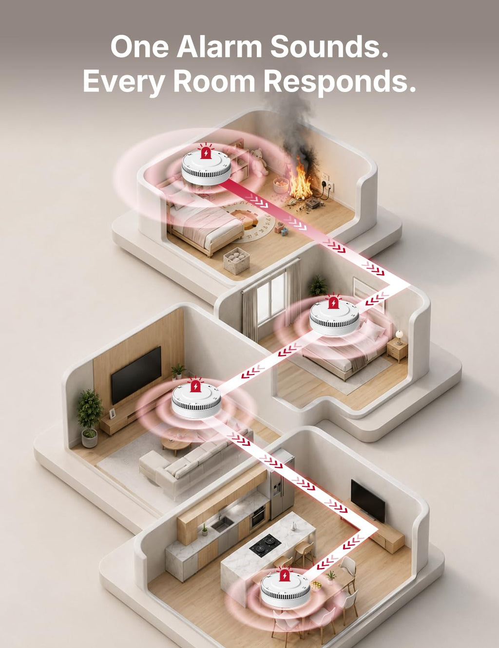 Interconnected Smoke Detector 10-Year Battery 3-Pack A237
