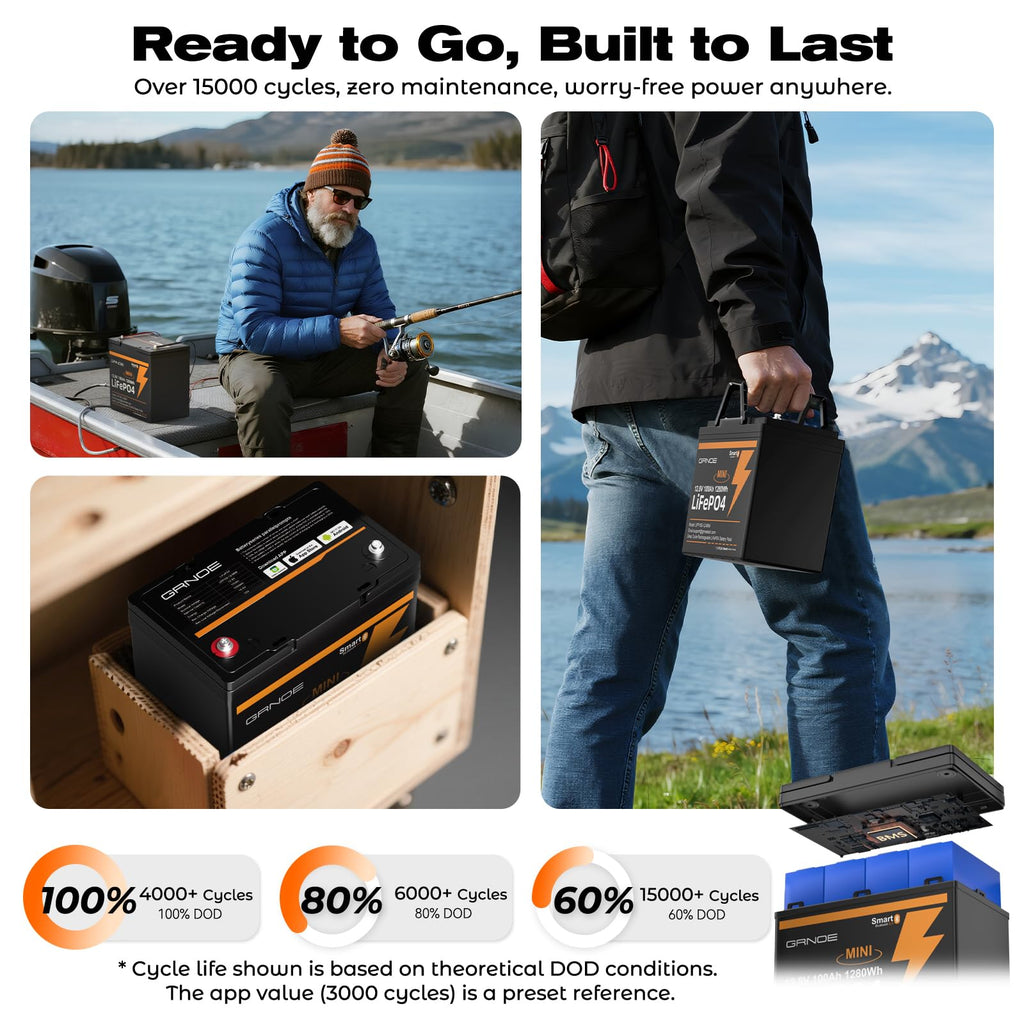 12V 100Ah Mini LiFePO4 Lithium Battery with Bluetooth, Smart BMS V59846