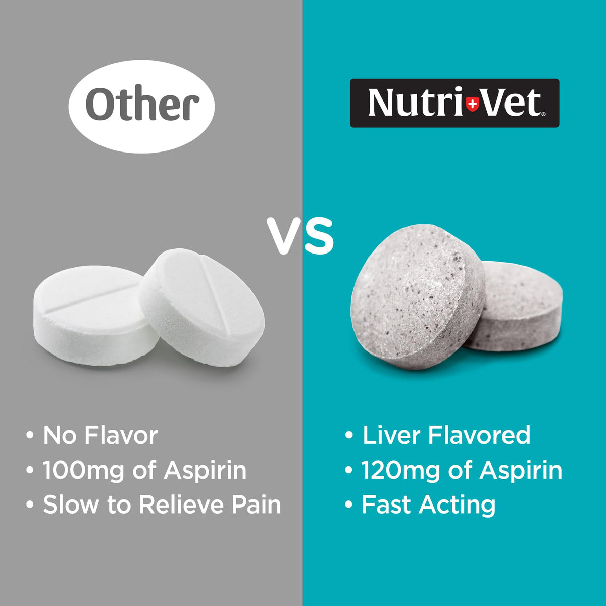 Dog Aspirin 120mg 100 Count N224
