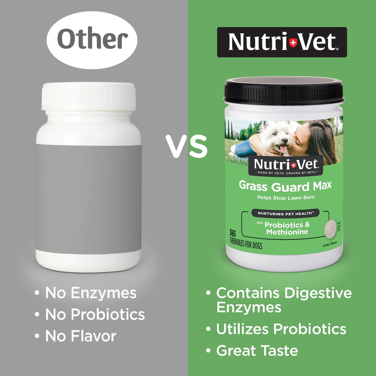 Dog Urine Support Chewables 365 Count R377