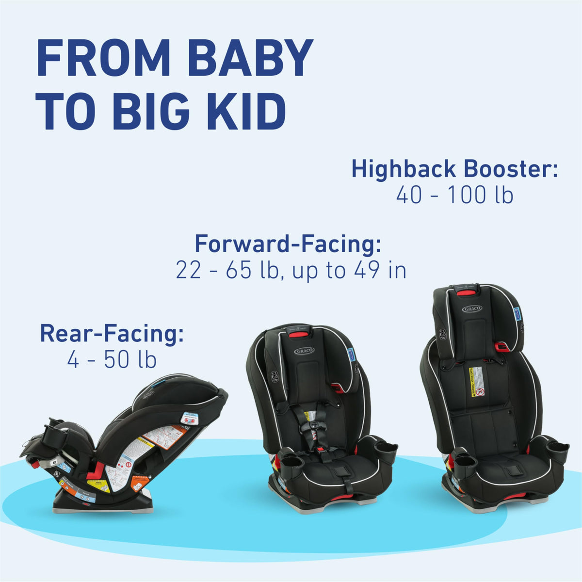 3 in 1 Convertible Car Seat B47286