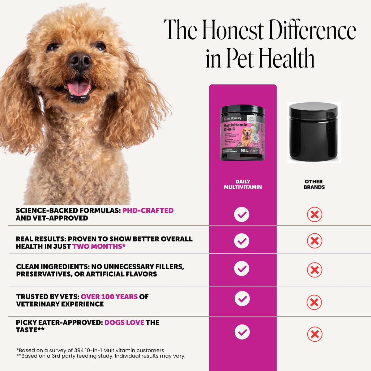 90 Ct Dog Multivitamin M1053
