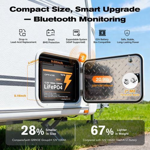 12V 100Ah Mini LiFePO4 Lithium Battery with Bluetooth, Smart BMS V59846