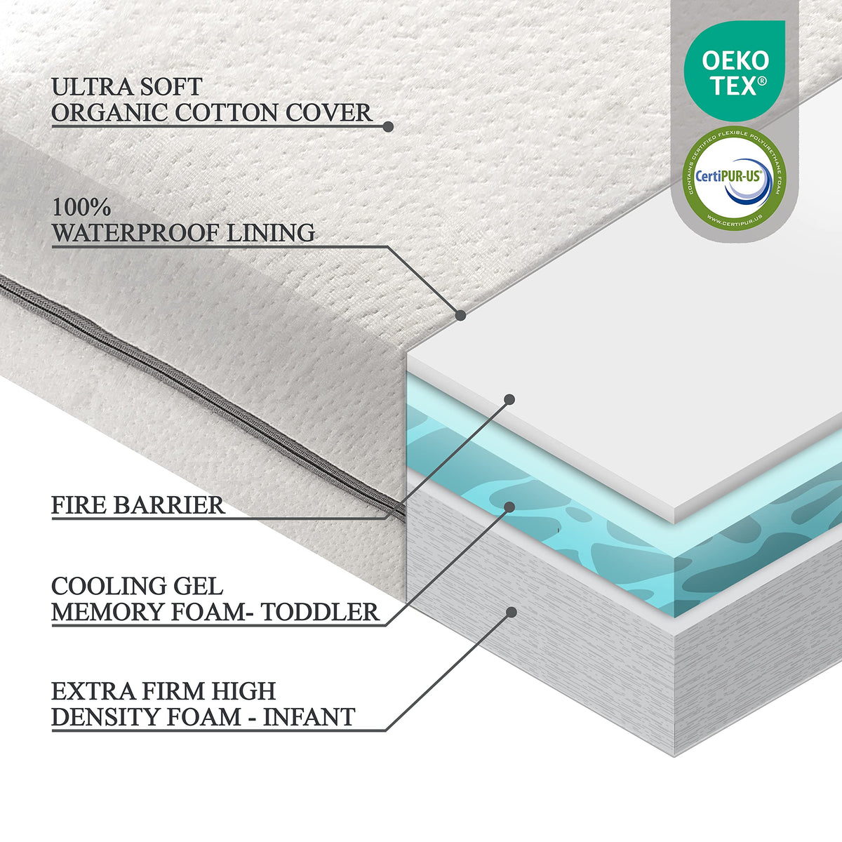 Organic Cotton 2-Sided Memory Foam Crib Mattress Q76137