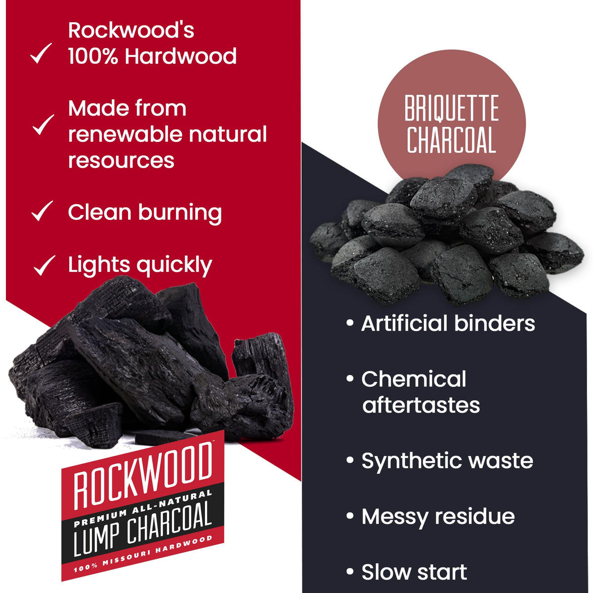 Natural Lump Charcoal 20 lbs 2 Packs J32493