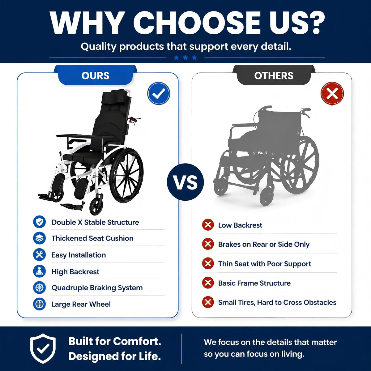 Folding Compact Wheelchair Q685961