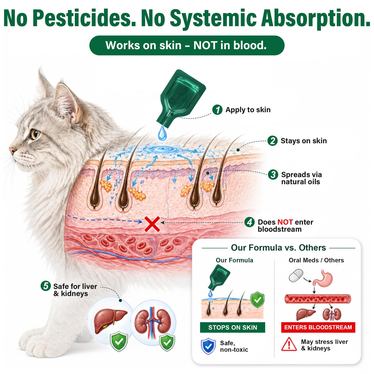 Cat Flea & Tick Topical Drops 12 Doses M789